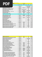 Lista Dist Master | PDF | Transporte privado | Industria del vehículo