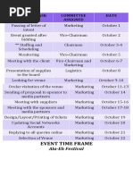 Event Time Frame: Suggested Task Committee Assigned Date