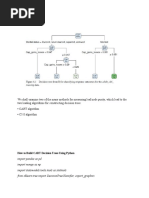 Decision TREE