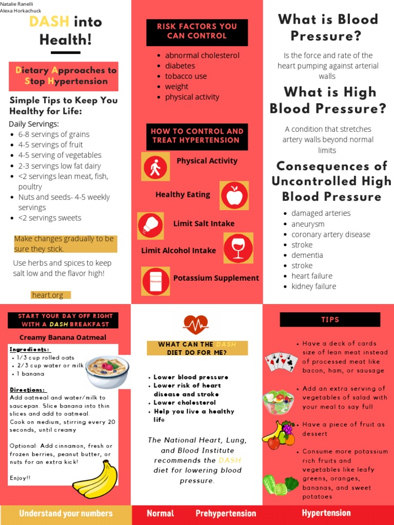 Handouts - Hypertension | PDF | Oatmeal | Hypertension
