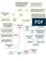 Administracion Logistica Mapa Mental