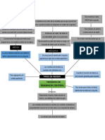 Mapa Mental Paso 3