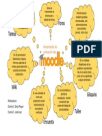 Mapa Conceptual Herramientas de Evaluación Moodle