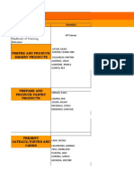 Training Activity Matrix