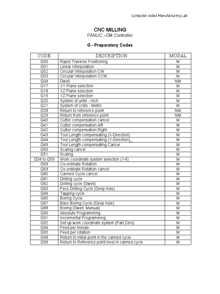 G&M Codes For NC Progrm | PDF | Numerical Control | Tools