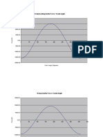 Recipriocating Inertia Force / Crank Angle