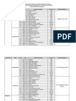 Nama Desa, Kec., DPL Tiap Kabupaten