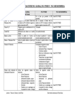 Ficha Pdgf u2 a2 d6 PDF Nº1