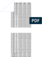 Ip Sat I y Cámaras