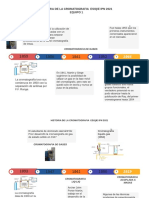 Linea Del Tiempo Cromatografia y Cromatografia de Gases