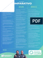 Comparativo entre PCN, DCN e BNCC