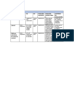 Proyeccion Columna