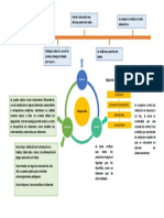 Patricio-Organigrama Irradiación