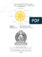 Four Noble Truths - Eightfold Path - Three Divisions