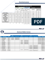 PTP - Recruitment Process TA