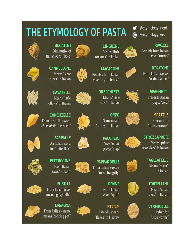 The Etymology of Pasta PDF
