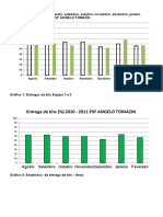 GRAFICOS Equipes ACS