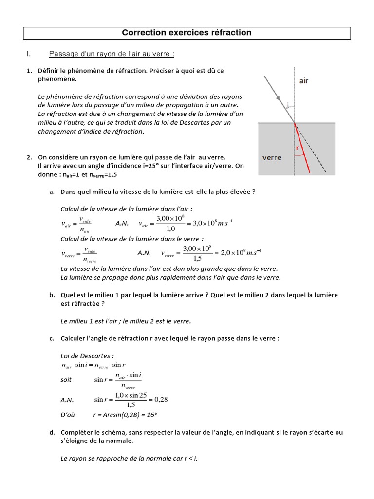 Schema Réfraction Réflexion Avec Plan D incidence Et Dioptre Correction Exercices Réfraction: N V V S M V | PDF | Réfraction | Lumière