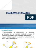 Diagrama de Magnel pretensado