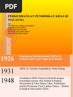 Download PERKEMBANGAN PENDIDIKAN KHAS DI MALAYSIAPOWER POINT by Hajar Nabila SN50296435 doc pdf