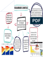 Irregularidades Climaticas