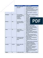 Como Se Hacen Los Comandos de Autocad