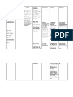 Nursing Diagnosis Analysis