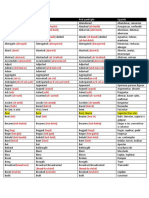 Present Simple Past Past Participle Spanish