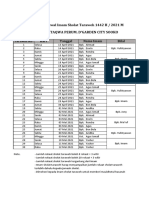 Jadwal Imam Sholat Taraweh