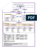 Minor Outage Org Chart 2020