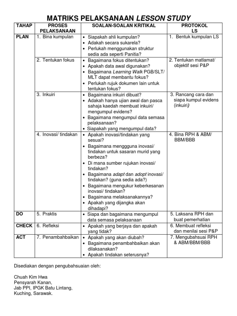 Panduan Pelaksanaan Lesson Study | PDF