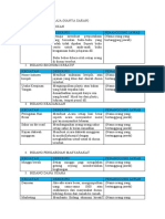 PROGRAM KERJA REMAJA