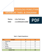 Aj3 - Lita Fahriana - Tabel & Grafik