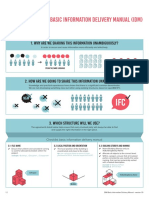 BIM Basic Information Delivery Manual - English - 3