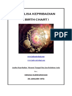 Analisa Kepribadian Birth Chart