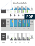 Camera Settings Cheat Sheet: Aperture, ISO, Shutter Speed