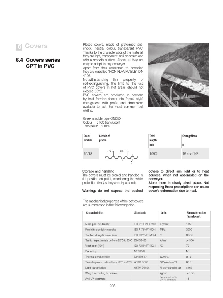 Covers Series CPT in PVC | PDF | Galvanization | Polyvinyl Chloride