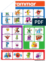 Parts and figures of speech choosing words and punctuation poster RIC Publications