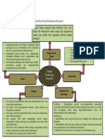 Tugas Mind Mapping2 - Metode Dan Strategi Pembelajaran PLS