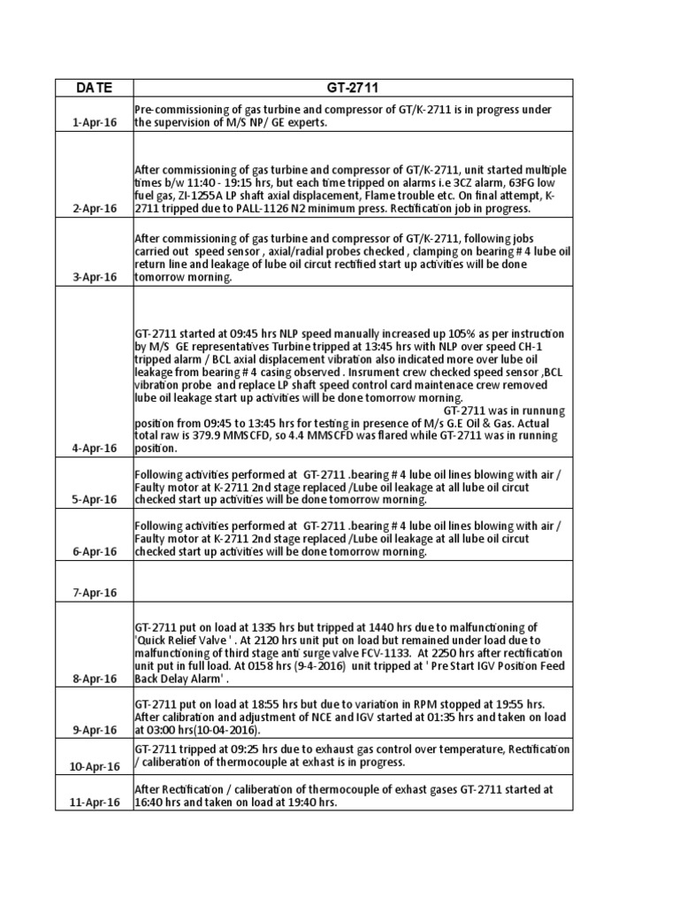 Updated History of K-2711 | PDF | Bearing (Mechanical) | Leak