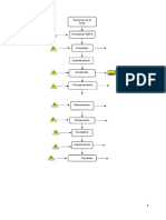 Diagrama de Flujo 2