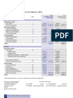 Balance Sheet: As at 31st March, 2015