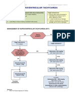 Supraventricular Tachycardia: Birmingham Children's Hospital ED Handbook Version 1 (2011)