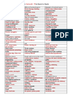 Soal No. 66 - 70 Group Catagory-2