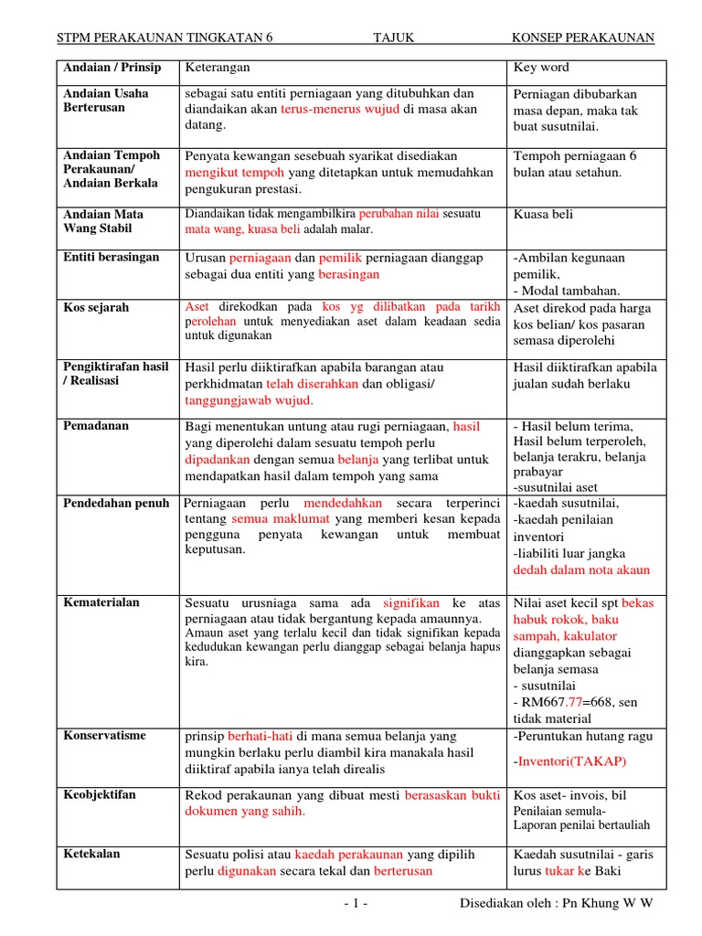 2020 Konsep Perakaunan Pdf