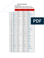 Lista de Verbos: 1. Aprenderse 3 Verbos Cada Semana