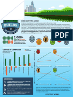 BSA Tufts Infographic