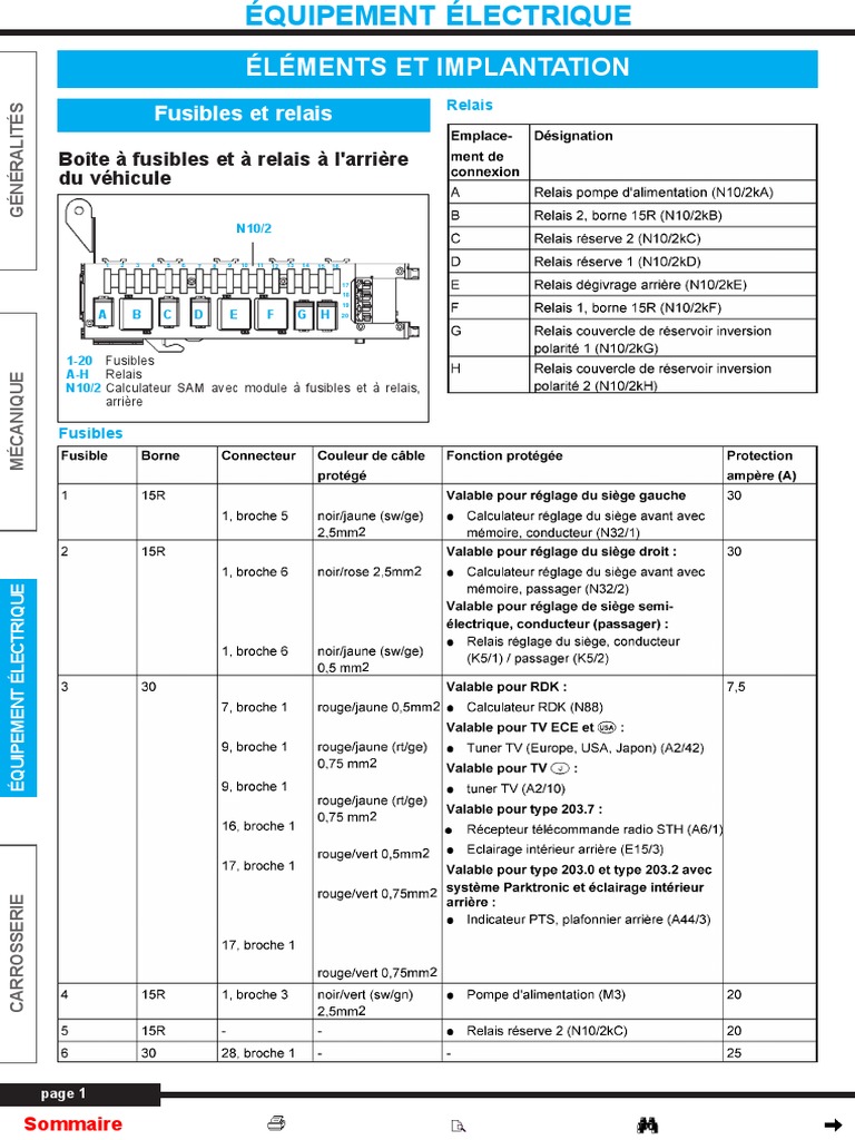 3 fusibles à broches standards 25 A - Norauto