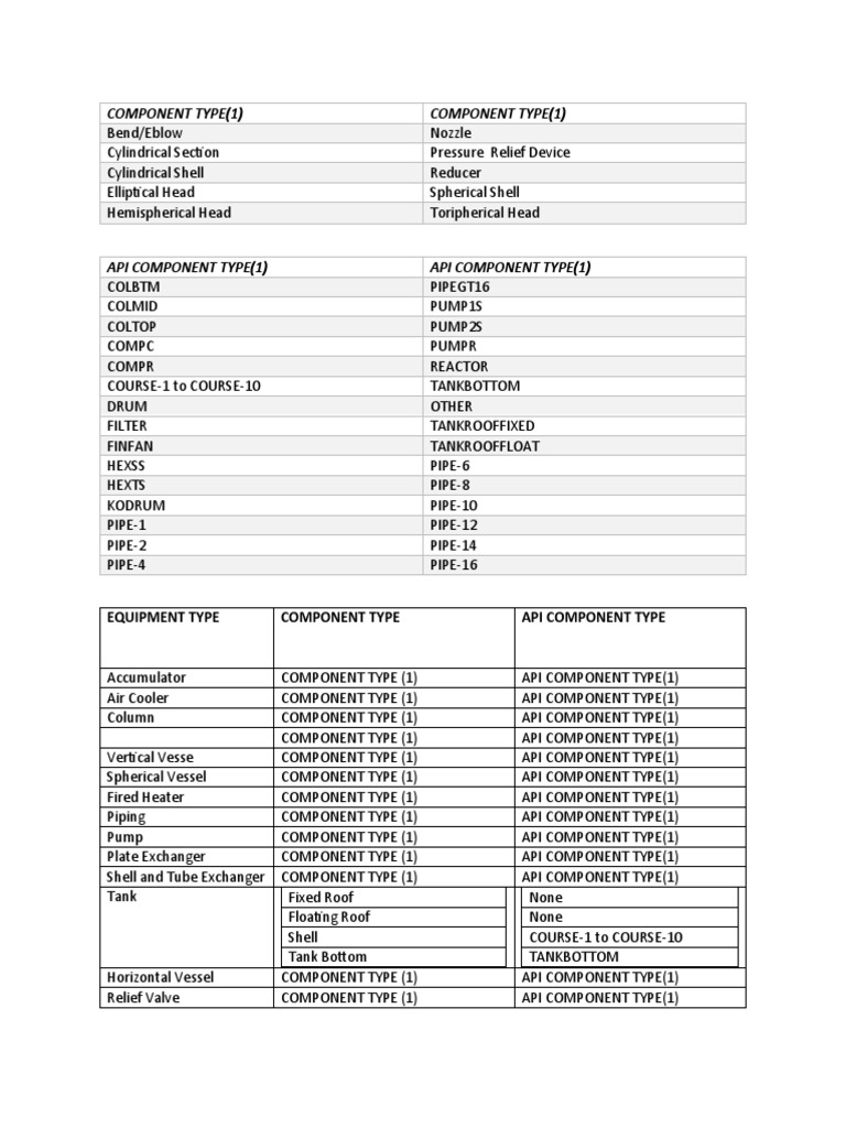 A Comprehensive List of Common Oil and Gas Equipment Components and ...