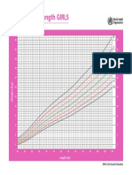 Weight-For-Length GIRLS: Birth To 2 Years (Z-Scores)